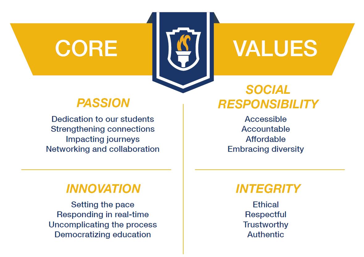 mission-vision-core-values-american-college-of-education-acalog-acms